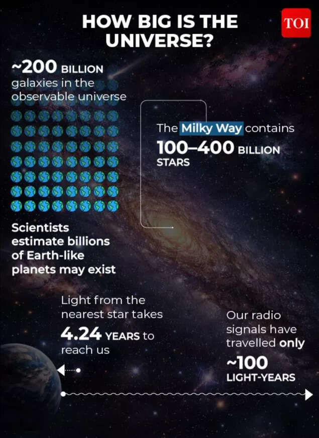 How big is the universe?