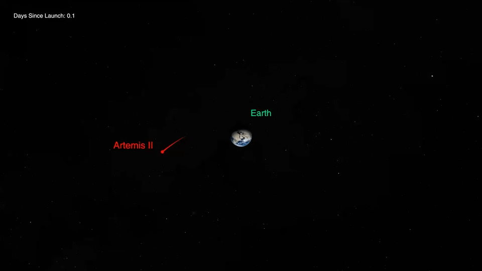 NASA's Artemis II trajectory