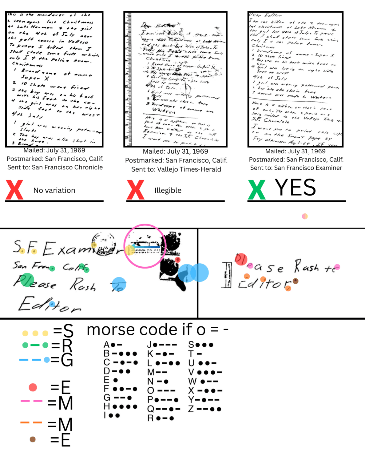 And for my next magic trick, the Zodiac revealed