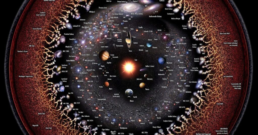 The Universe has changed by the time you finish this sentence