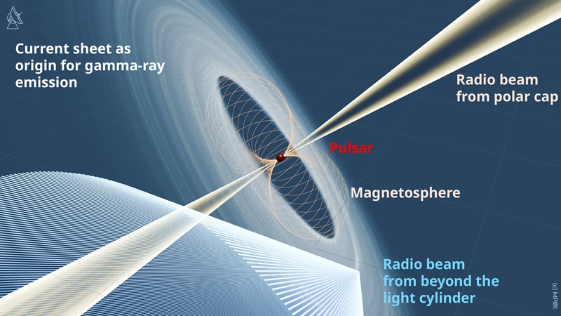 A red sphere has cones of light beaming from its poles. Another beam of light is projected from broad flat rings around the sphere.