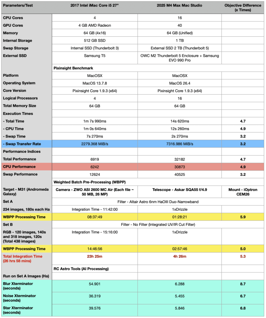 Upgrading Computer for Astrophotographers