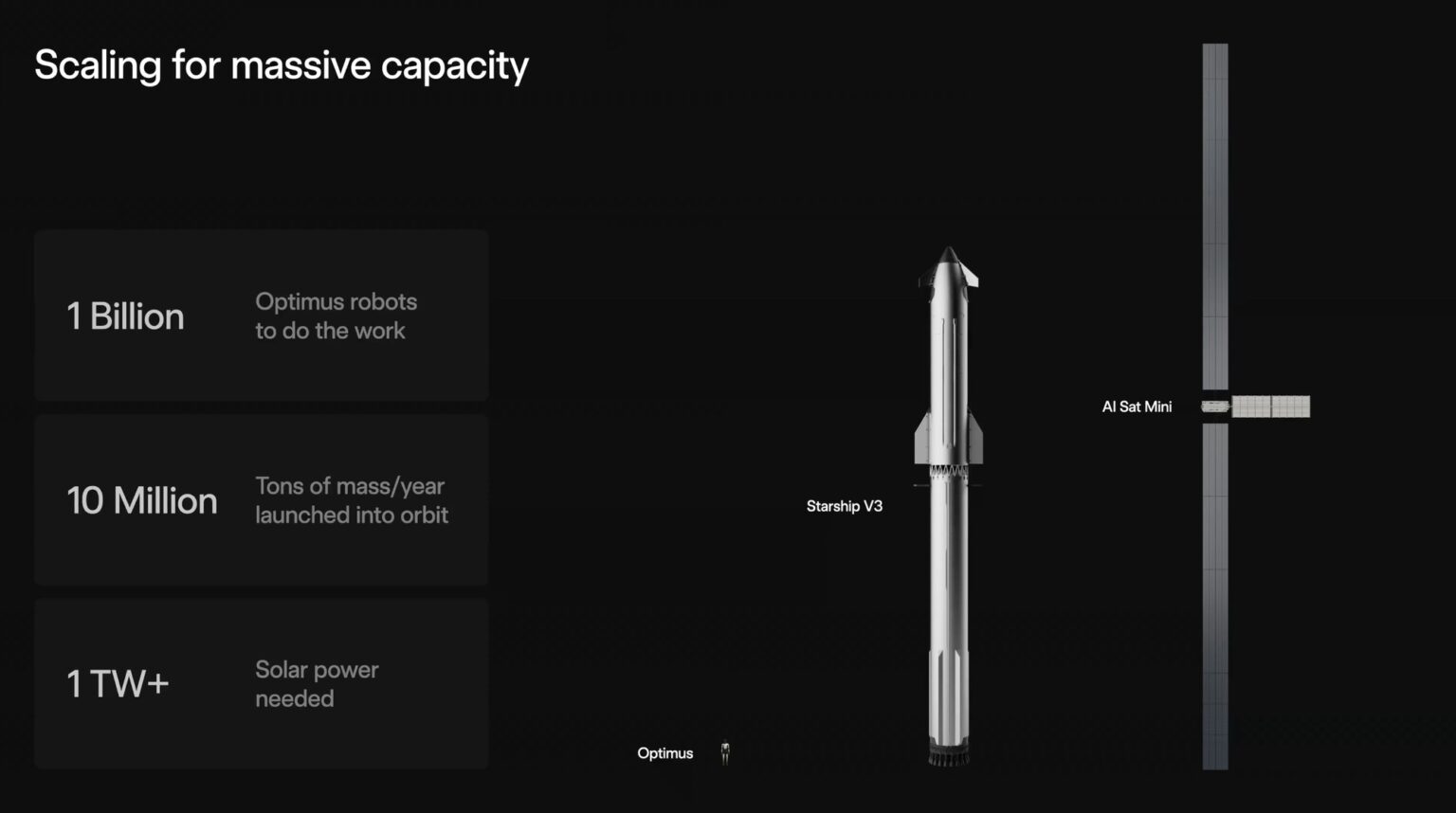 SpaceX offers details on orbital data center satellites SpaceX offers details on orbital data center satellites