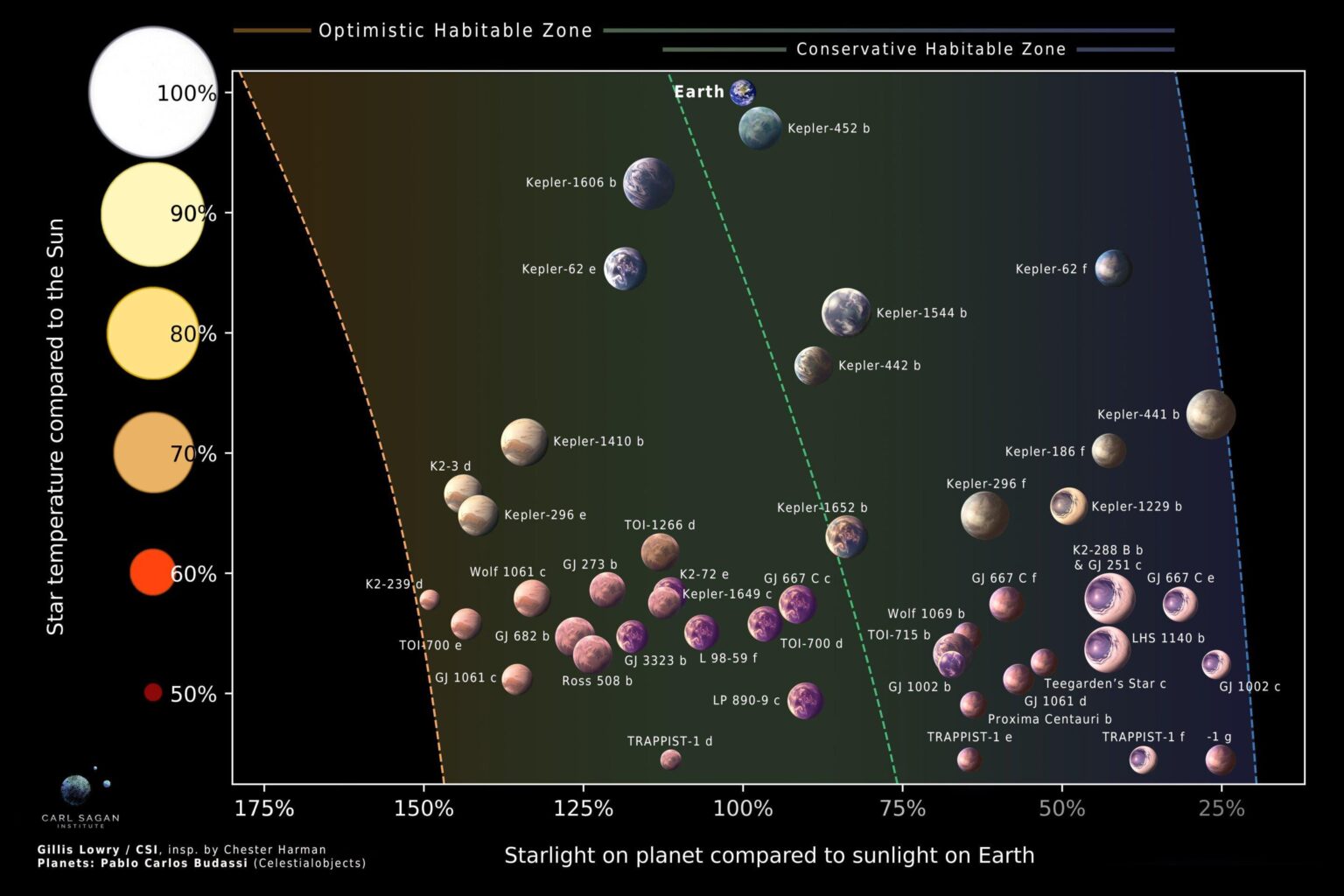 The best places to look for alien life: Scientists identify 45 Earth-like worlds to explore for a ‘Project Hail Mary’ The best places to look for alien life: Scientists identify 45 Earth-like worlds to explore for a 'Project Hail Mary'