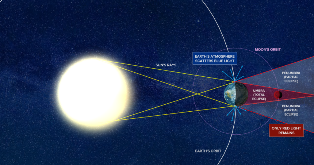 'blood moon' viewing guide for Montana