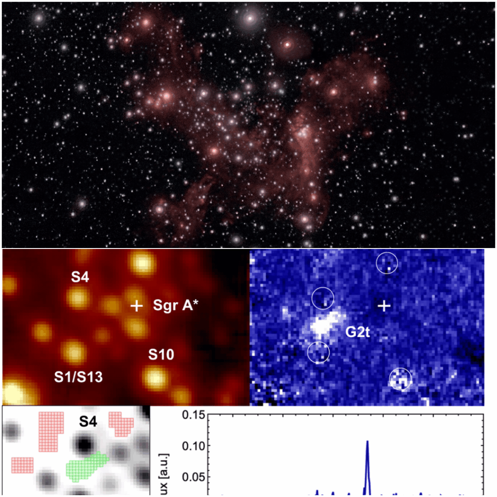 New look at the stars around the Milky Way's centre. Since 2012, astronomers have been tracking a gas cloud called G2 orbiting the supermassive black hole Sgr A* at the center of our galaxy at very high speeds. Later they identified a similar earlier cloud named G1. Now they’ve found a third one:G2t