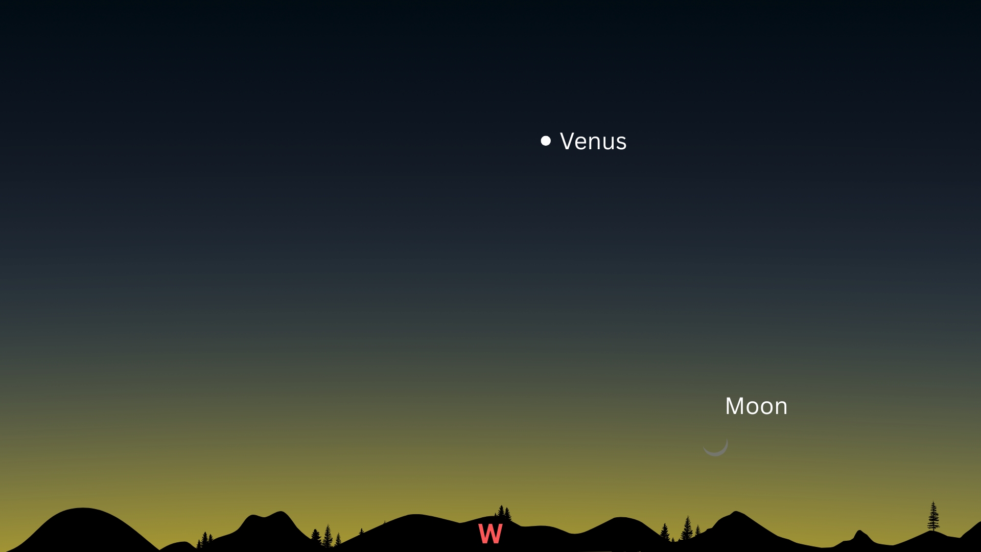 night sky map showing the western horizon with the moon glowing to the right and venus glowing farther up in the center.