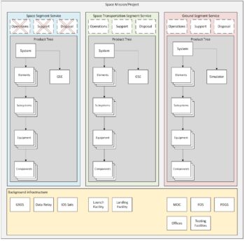 Example from the handbook: System boundaries of a space mission
