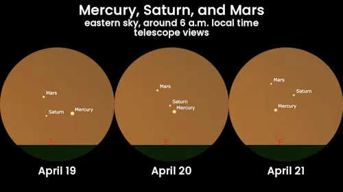 Mercury Mars Saturn Conjunction - Apr 20 - telescope views