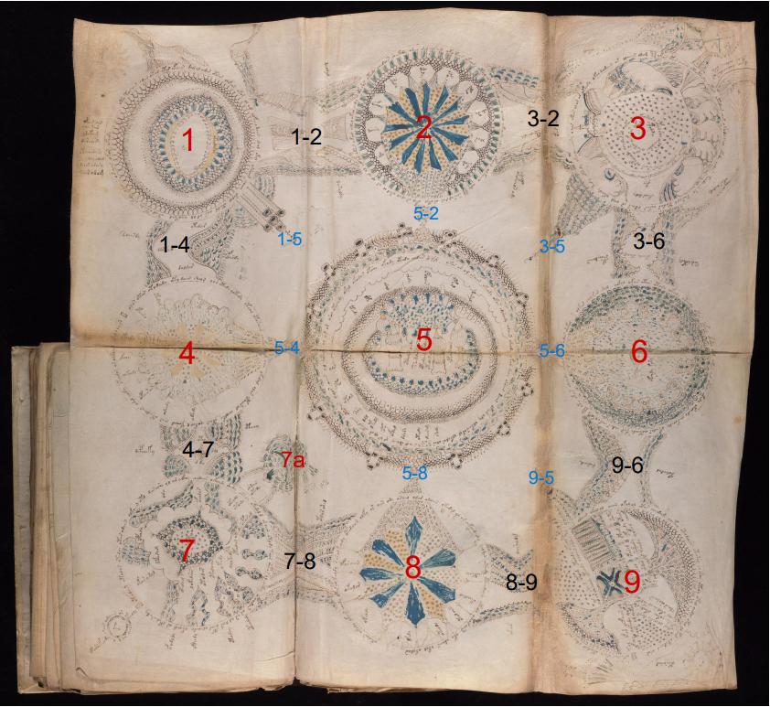 The full mapping, geology and historical breakdown of the Voynich Manuscript - the 9 radial foldout (Folio 85v and 86r)