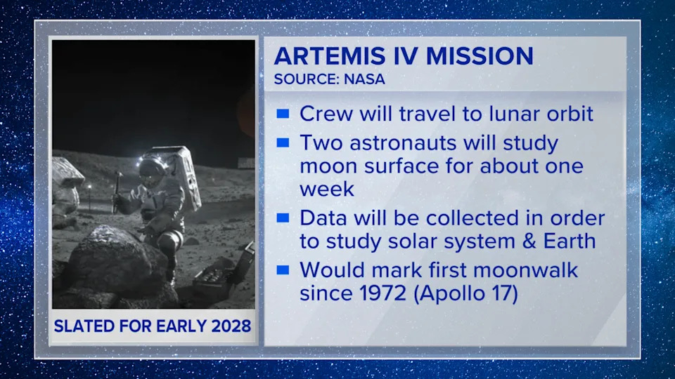 Artemis IV plans from NASA for 2028