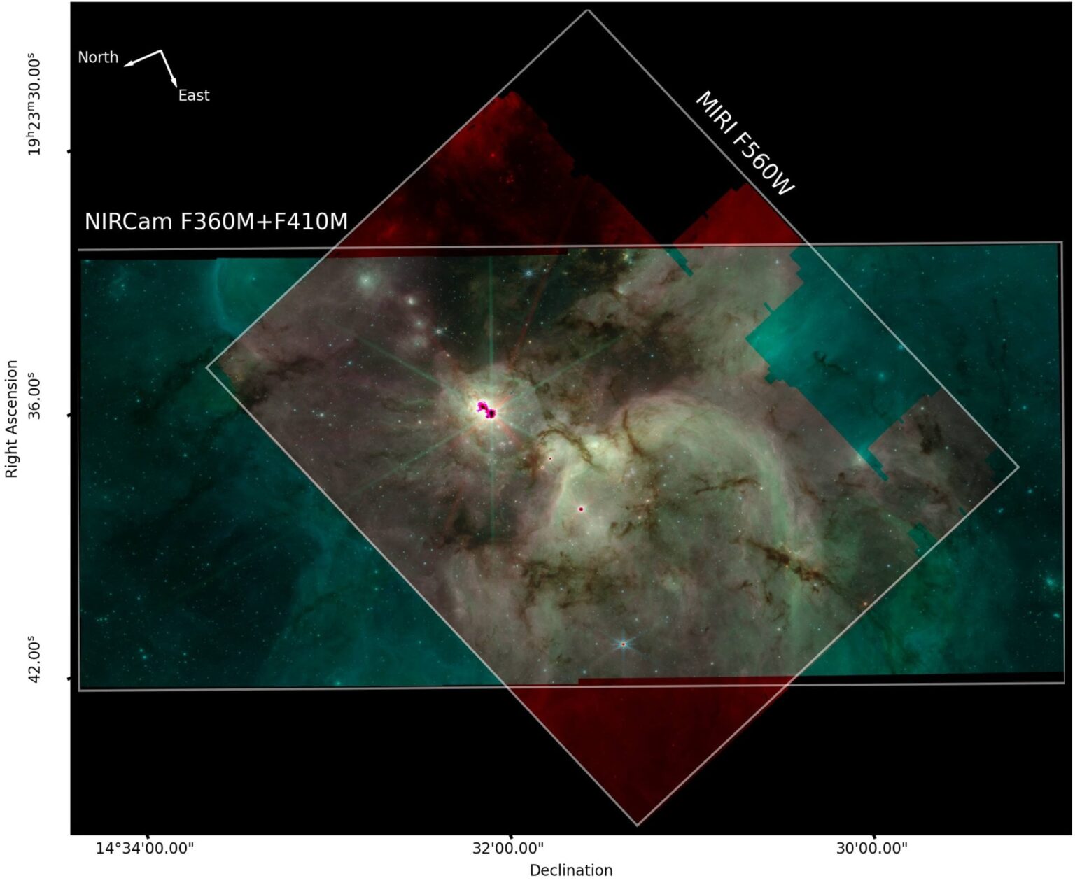 An overview of W51A region. The composite image is produced by combining NIRCam F360M (blue), F410M (green), and MIRI F560W (red) on JWST. The north and east directions in ICRS coordinates are marked as arrows at the upper left corner. Courtesy Yoo, et al.