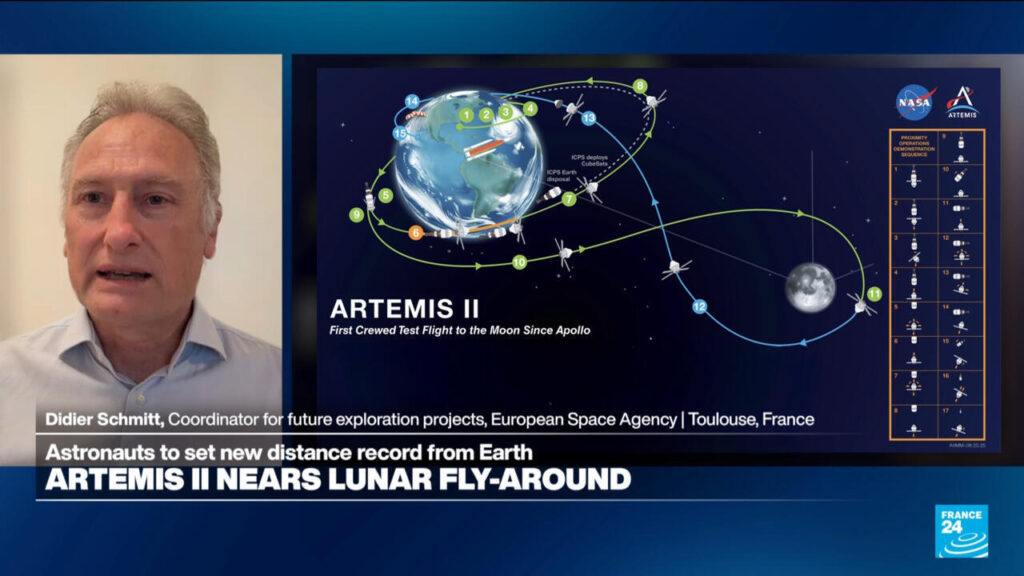 NASA–ESA partnership: Artemis II paves the way for exploration of the Moon’s far side and south pole – Spotlight NASA–ESA partnership: Artemis II paves the way for exploration of the Moon’s far side and south pole - Spotlight