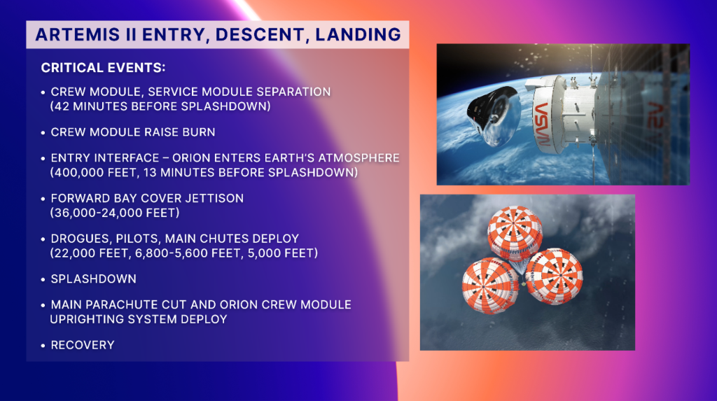 Checklist of critical events for NASA's Artemis 2 landing.