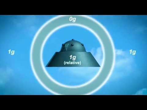 Here is my theory on how UFOs work under a Propulsive Metric Engineering framework using plasma.