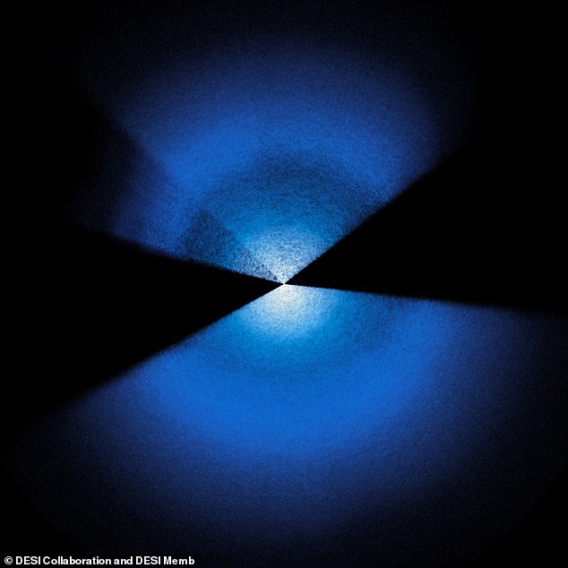 Scientists have revealed the largest and most detailed 3D map of the universe ever created, capturing more than 47 million galaxies