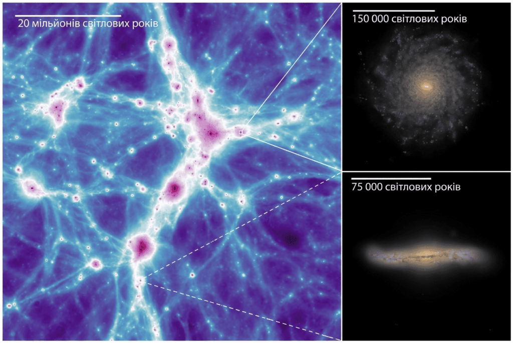 Galaxy simulations confirm the model of the Universe