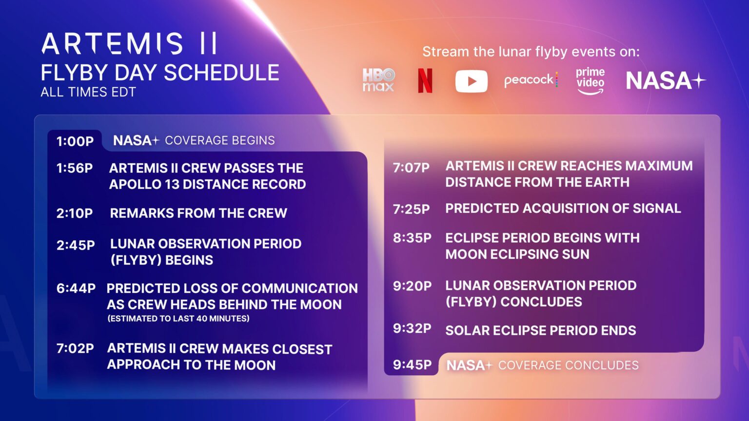 Artemis II Flyby Day Schedule: Important Events as the Crew Gets Closer to the Moon and Flies Around It