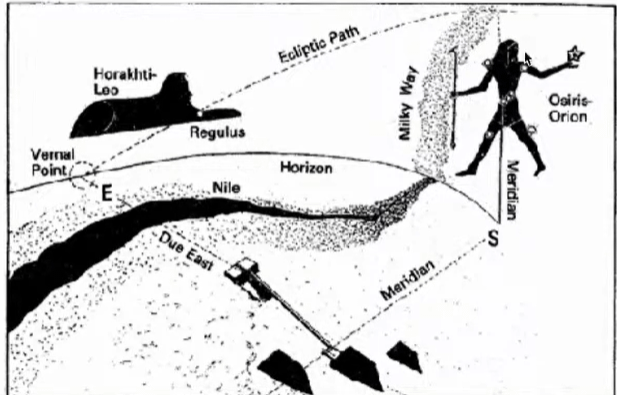 Where is the Ancient Egyptian heaven located? Proof of their Southern Origins