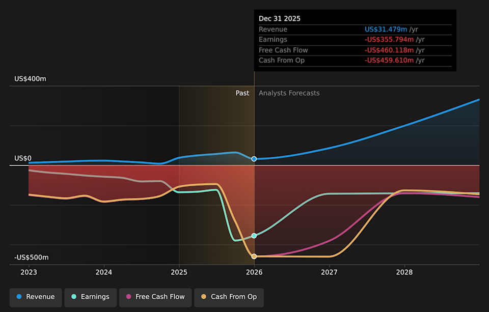 NYSE:SMR Earnings & Revenue Growth as at Apr 2026