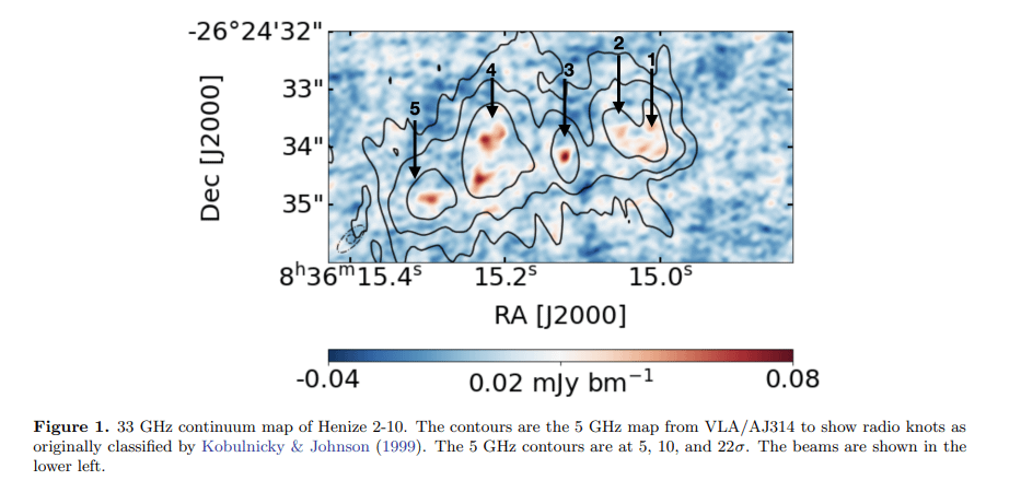 Negative values in radio flux maps?