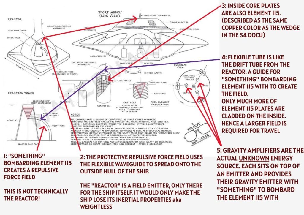 Amy Eskridge vs Bob Lazar and propulsion theory