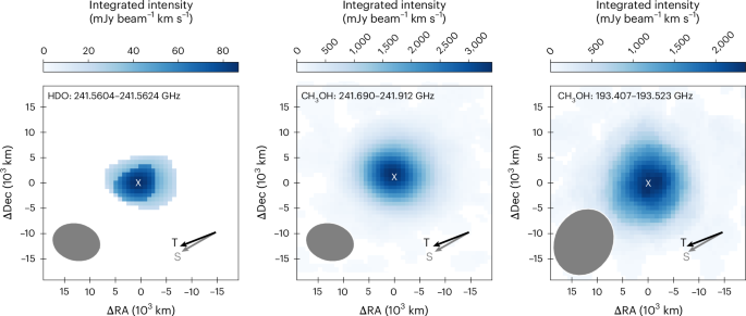 Water D/H in 3I/ATLAS as a probe of formation conditions in another planetary system