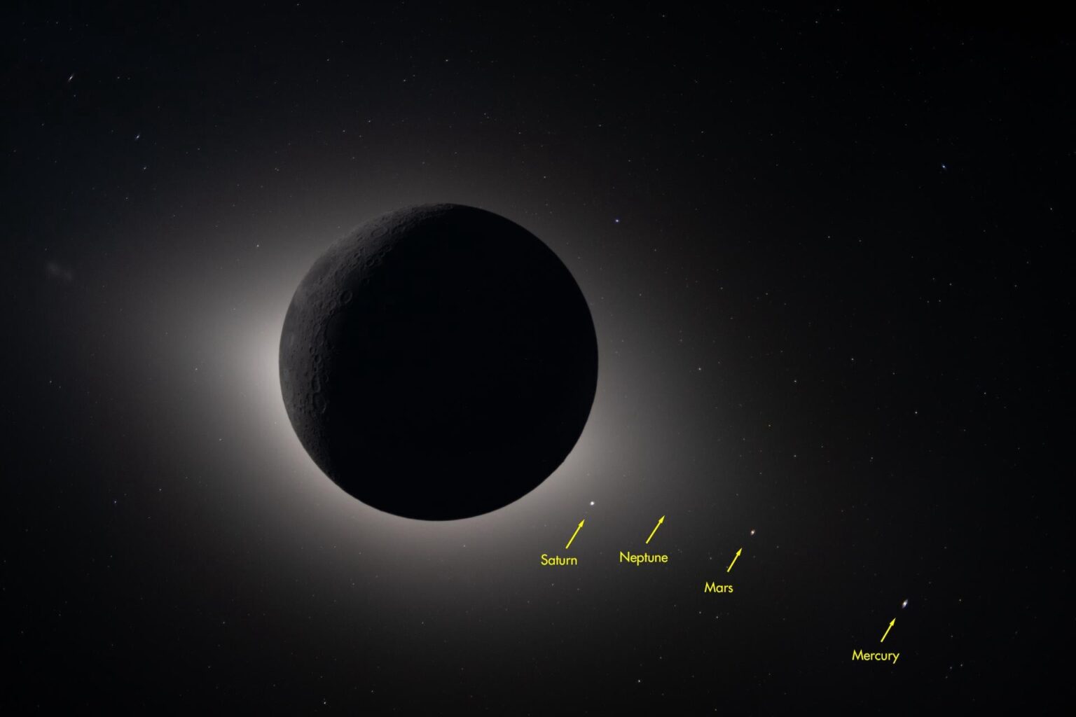What’re these planets in Artemis II eclipse image ?