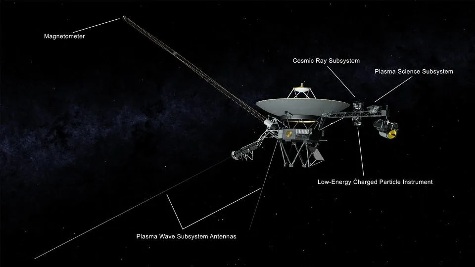 An illustration shows some of the instruments located on each Voyager spacecraft. - NASA/JPL-Caltech