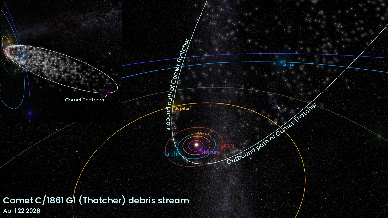 Comet-Thatcher-Lyrid-Meteor-Stream-Apr-2026-w-inset-meteorshowersdotorg
