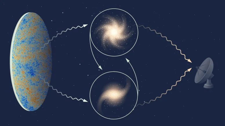 Cosmic Background Affected by Galaxy Clusters