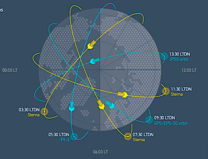 Smallsat builder AAC Clyde Space: Eumetsat EPS-Sterna contract triples our backlog; 2026 revenue to increase 61%