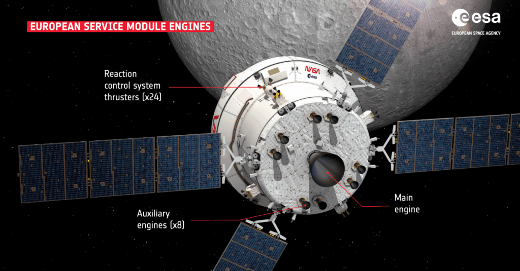 The European Service Module is guiding Artemis II back to Earth. The European Service Module is guiding Artemis II back to Earth.