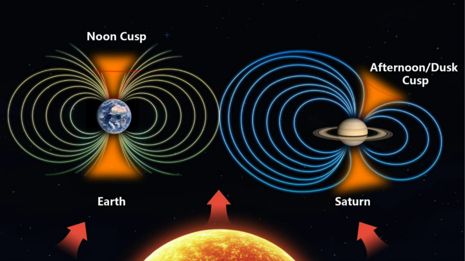 An illustration showing Earth's uniform magnetic field and the uneven magnetic field of Saturn
