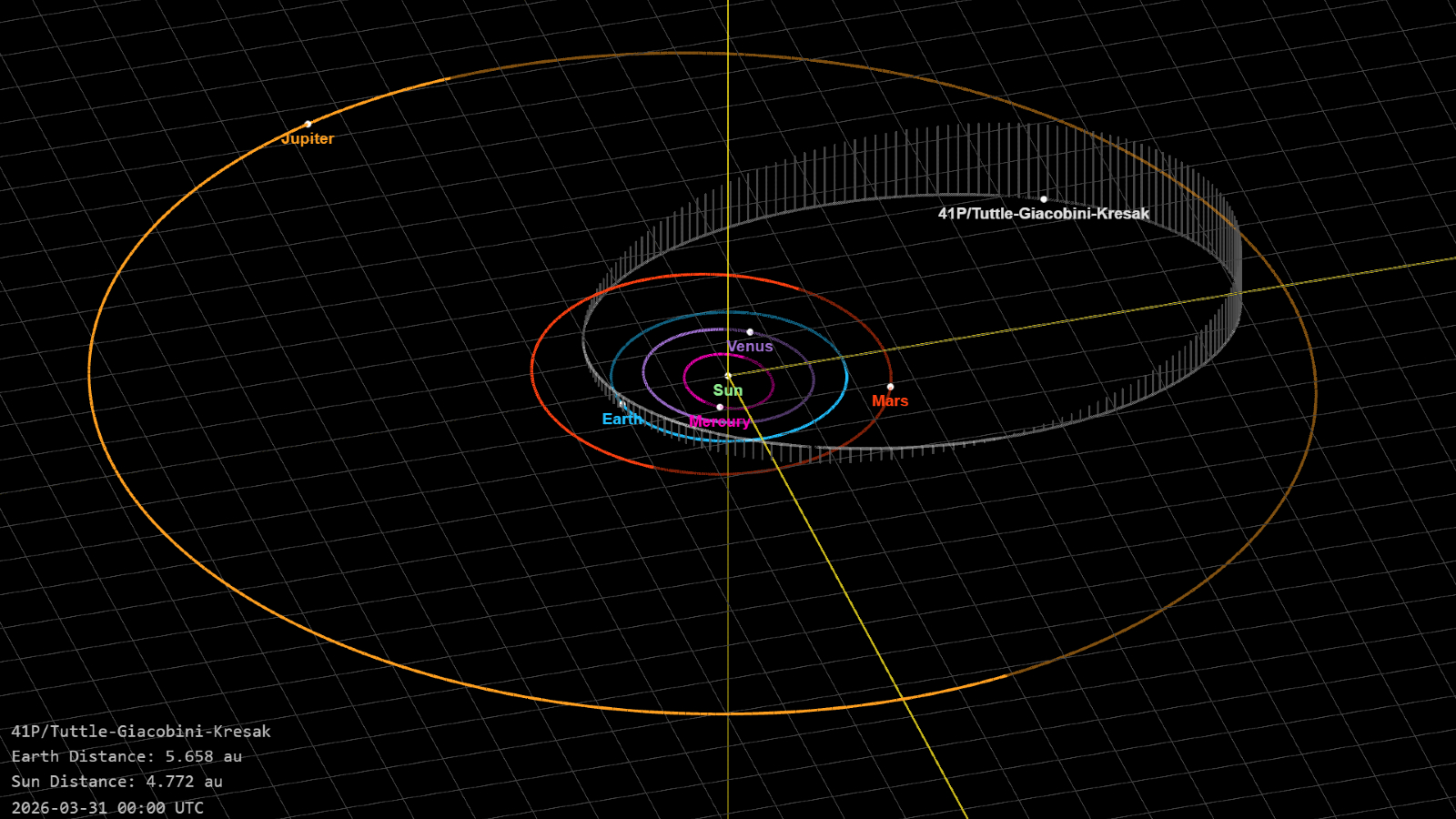 A diagram showing the orbit of comet 41P through the solar system