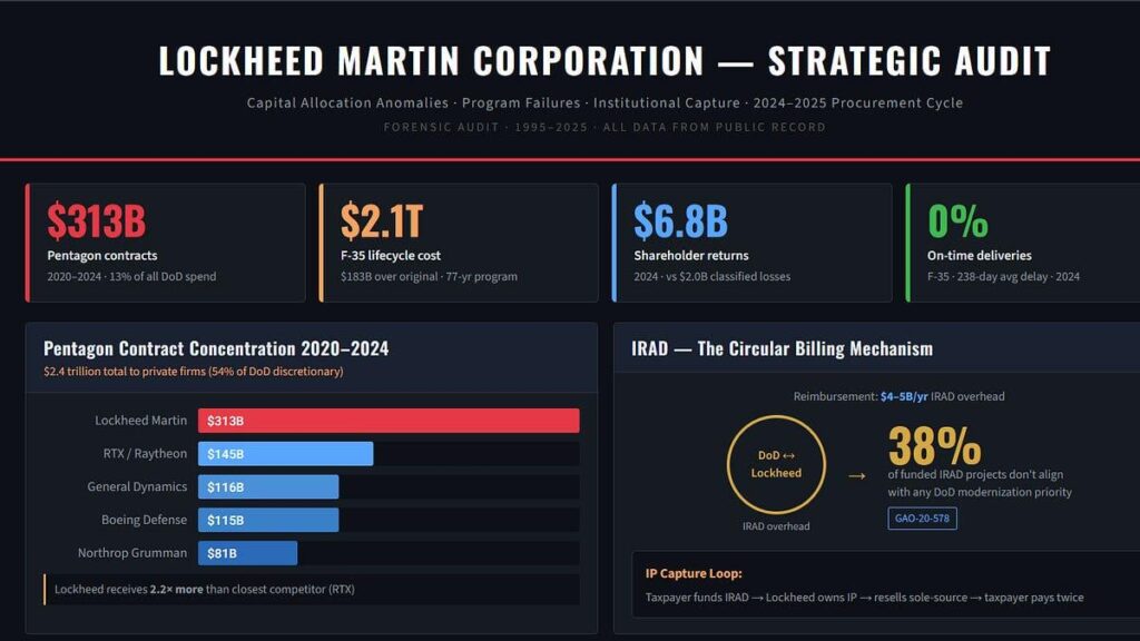 While everyone waits for "disclosure", here is the boring truth about Lockheed that often gets over looked: White-collar Procurement Fraud.