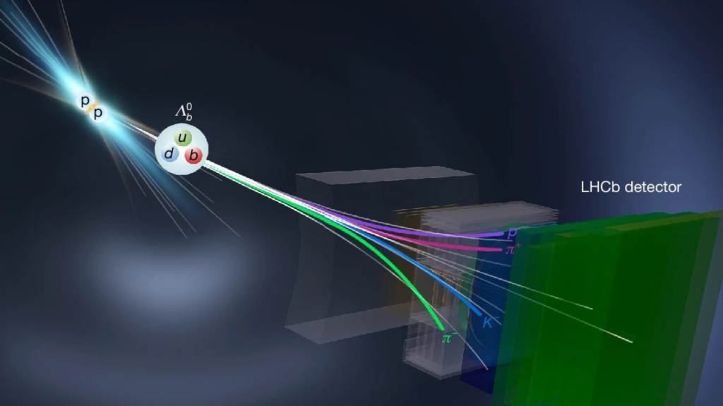 A scientific 3D visualization of particle tracks (pion, kaon, proton) emerging from a collision point and passing through the layers of the LHCb detector.
