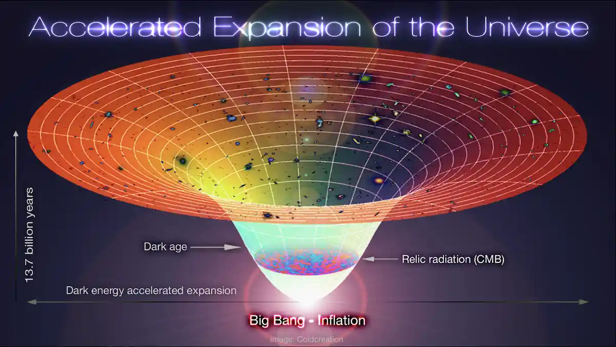 universe expansion theory gravity