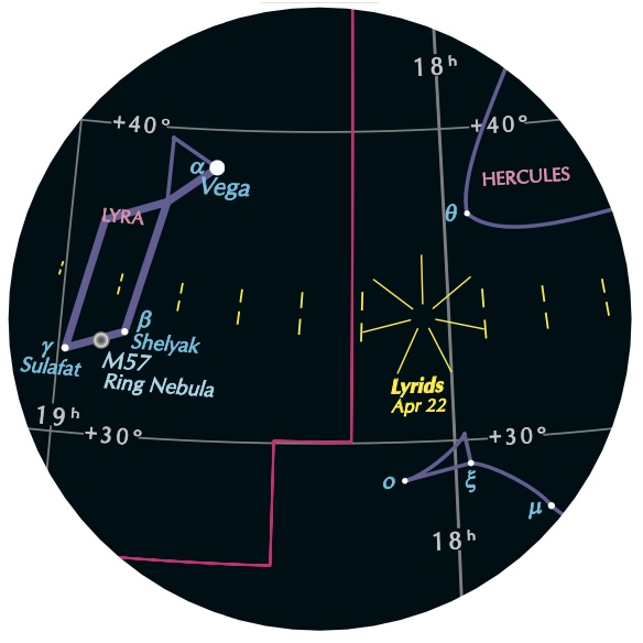 Round chart with labeled constellations and stars, and radial lines marked 'Lyrids' near Lyra.