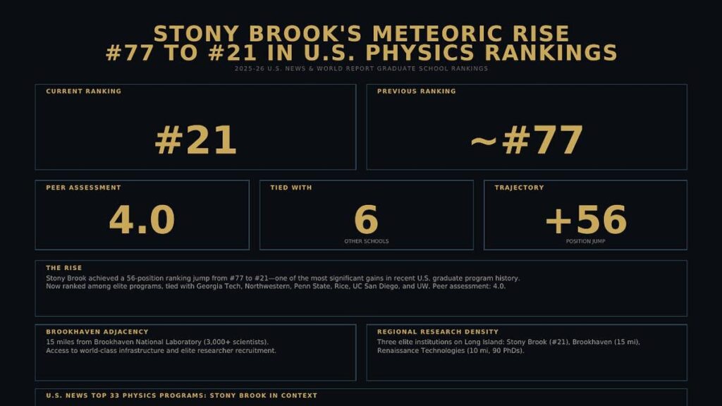 The Advanced Propulsion Research Center Hidden In Plain Sight