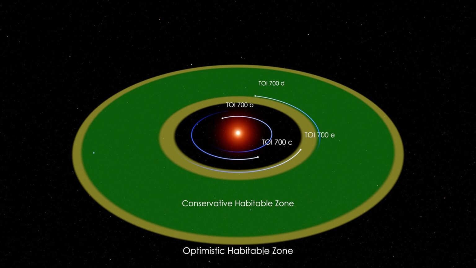 JWST Hunts for an 'Earth-Moon' Twin in a Habitable Zone, But the Star Has Other Plans