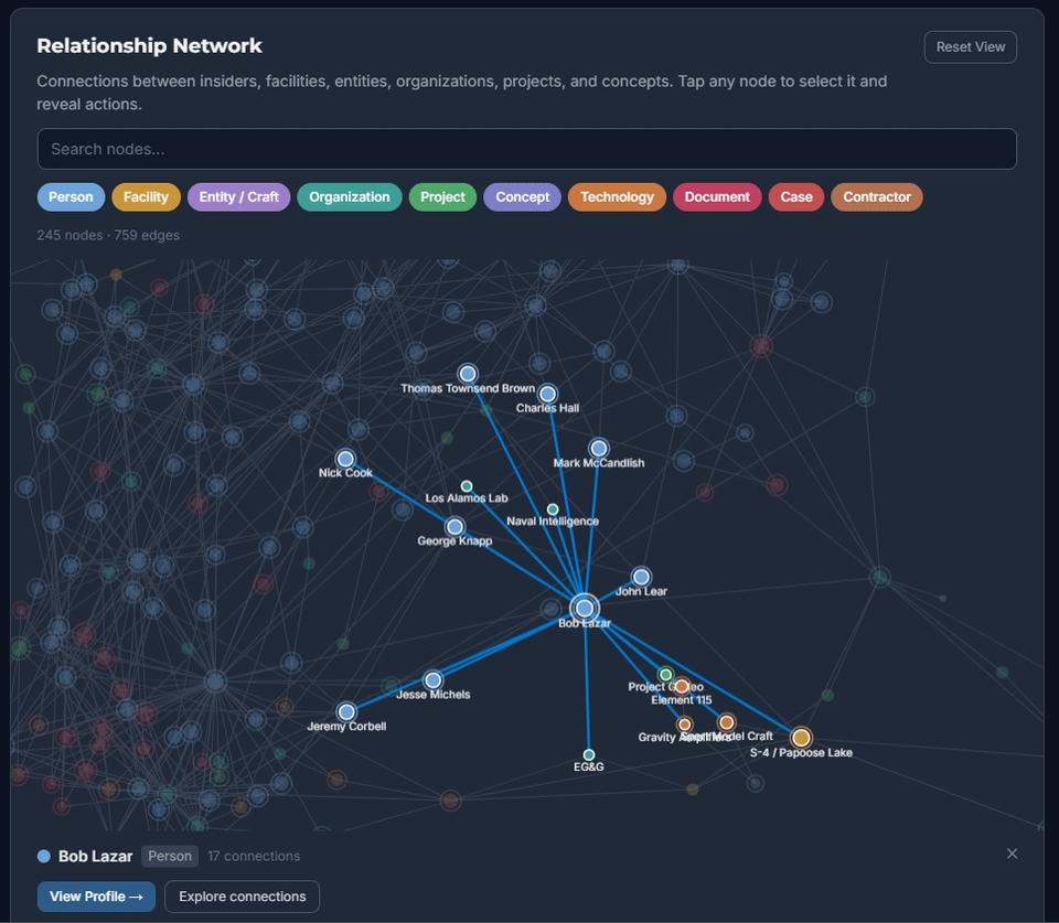 Built a structured UAP/NHI research archive at decur.org. 111+ key figures, 34 documented cases with evidence inventories, 33 primary source docs, 1,866+ timeline events, all cross-referenced in a force-directed relationship network. Everything sourced