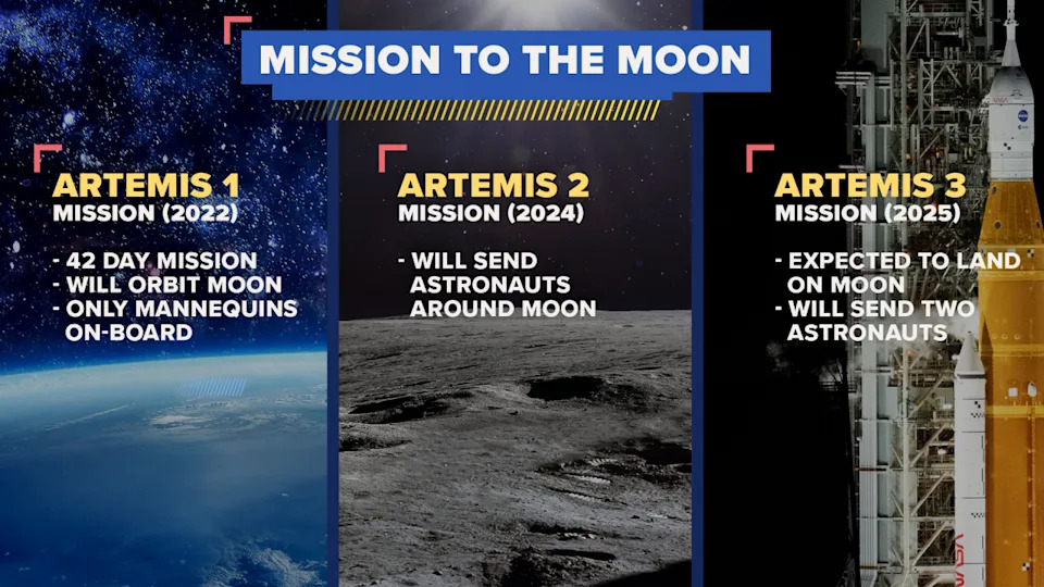 Background on NASA's Artemis program
