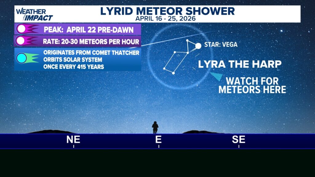 Lyrids 2026: When and where to watch the meteor shower peak