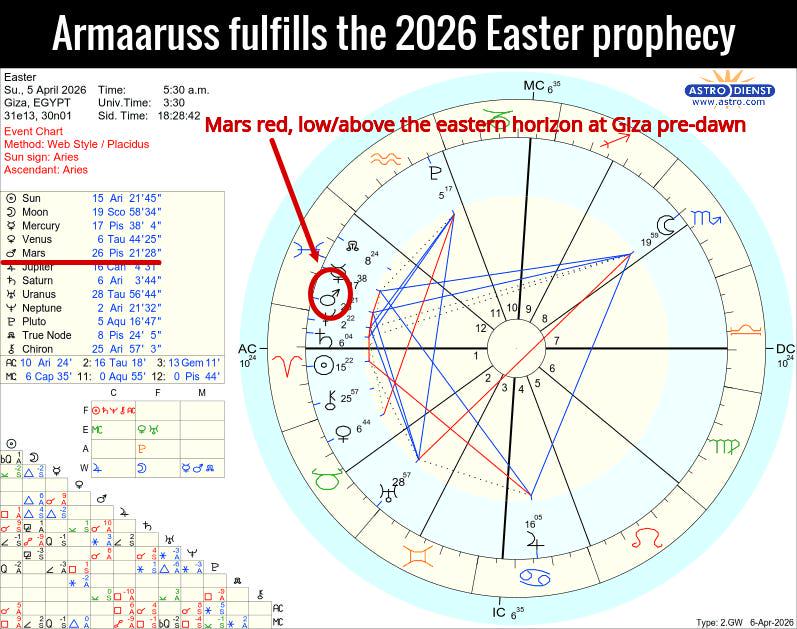 Mars, the Red Regulus: Convergence between Anthony of Boston's prediction and Chris Bledsoe's April 2026 prophecy