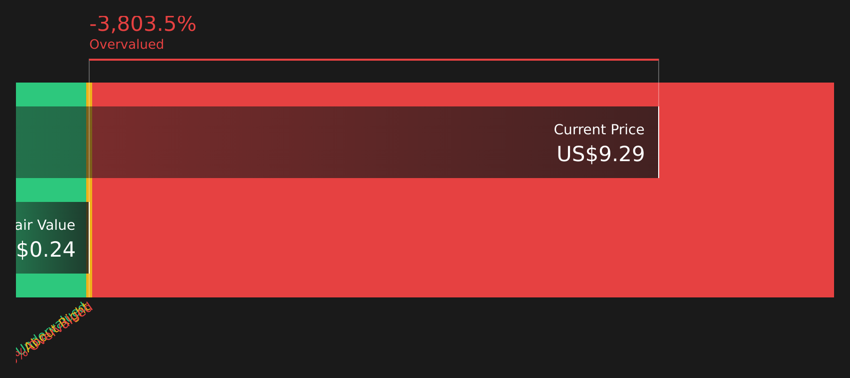 RDW Discounted Cash Flow as at Apr 2026