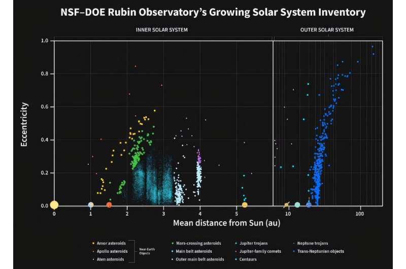 Early Data From Vera C 2