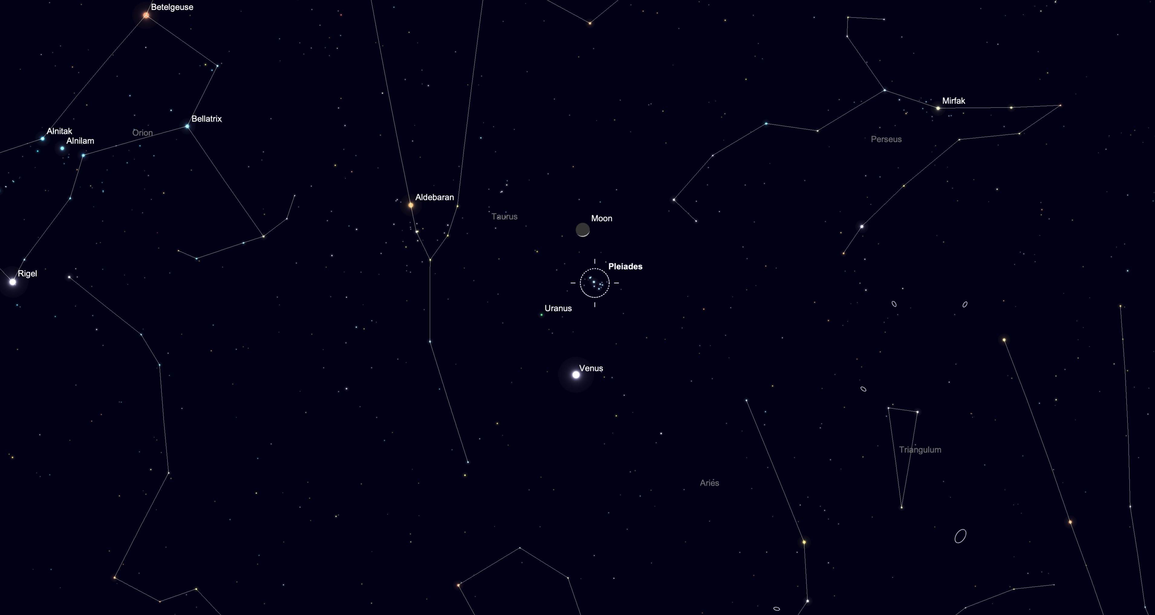 A simulation of the night sky for April 19 showing the thin crescent moon above the blue-white stars of the Pleiades open cluster. Uranus is labelled to the lower left of the Pleiades, with Venus beneath. The stars of major constellations are connected by white lines in a black sky dotted with lesser stars.