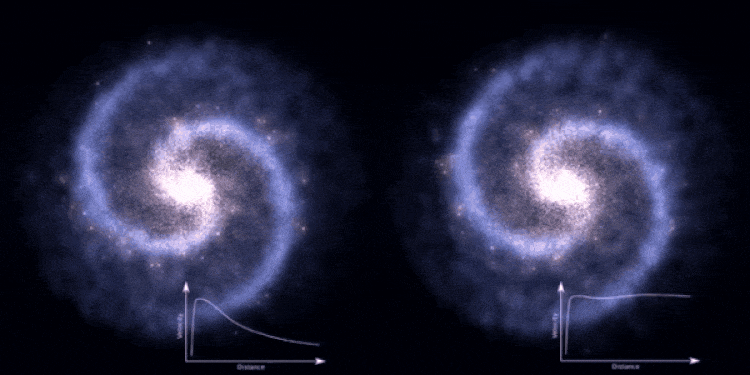 Side-by-side spiral galaxy simulations explore one of the biggest mysteries—the origin of the universe—by comparing standard gravity (left) and modified gravity (right), with rotation curves shown in white graphs beneath each galaxy.