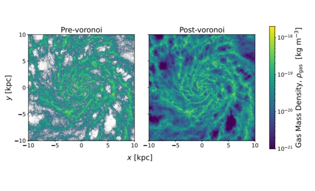 Gas Distribution In A 20x20x4 Kpc3 Cube Around The Centre Of The M12i Galaxy Simulation